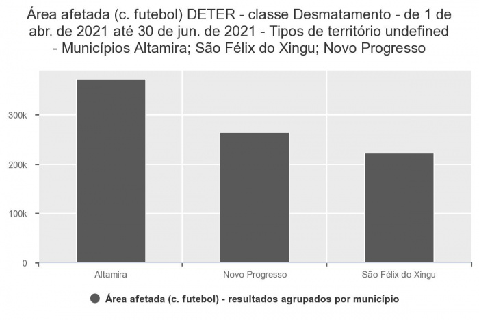 Queima de incêndio à noite, fogo na floresta, Vetor Grátis em 2023